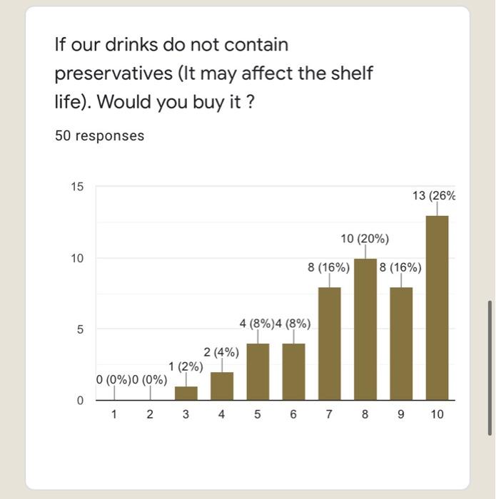 Please write a recommedations on sales