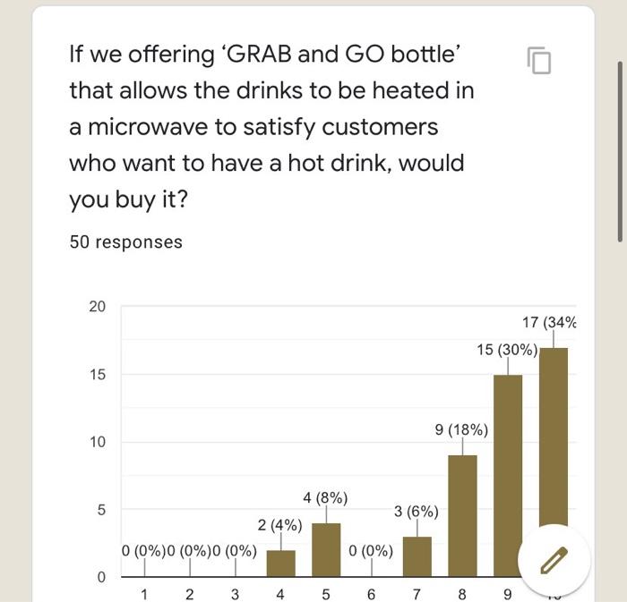 Please write a recommedations on sales