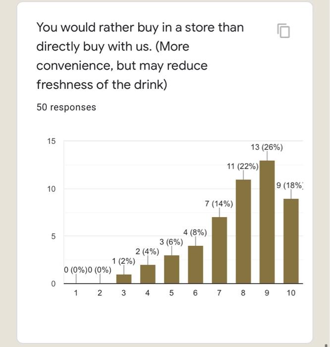 Please write a recommedations on sales