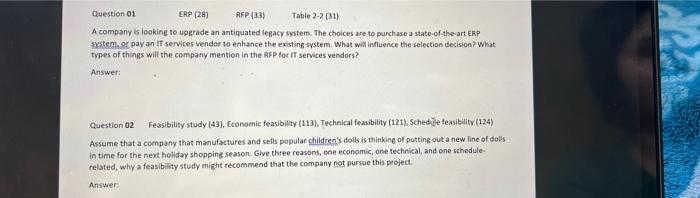 ASAP PLEASE!! Question 01 ERP (28) RFP (33) Table