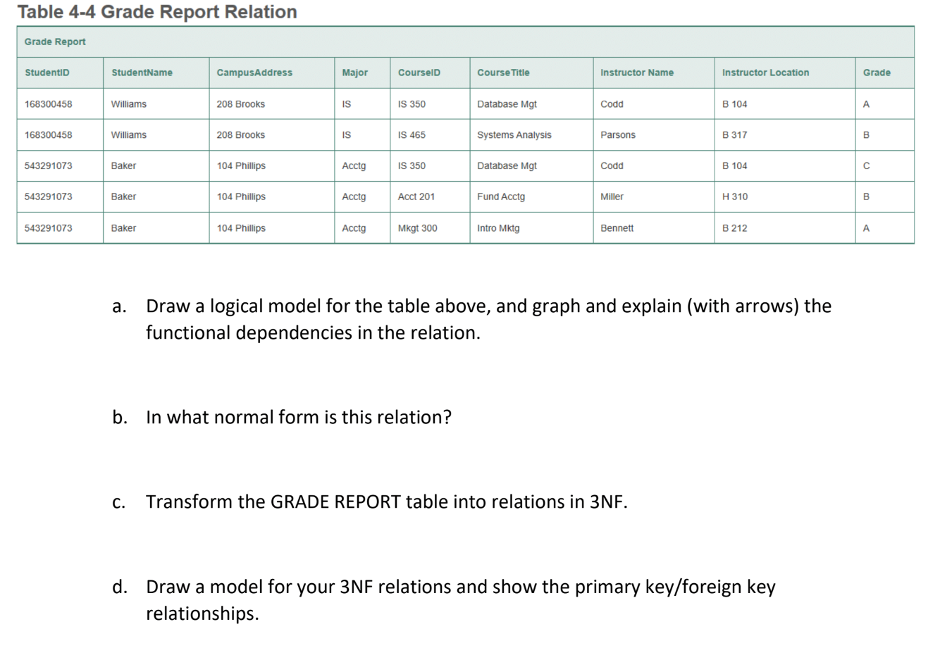 Table 4-4 Grade Report Relation Grade Report