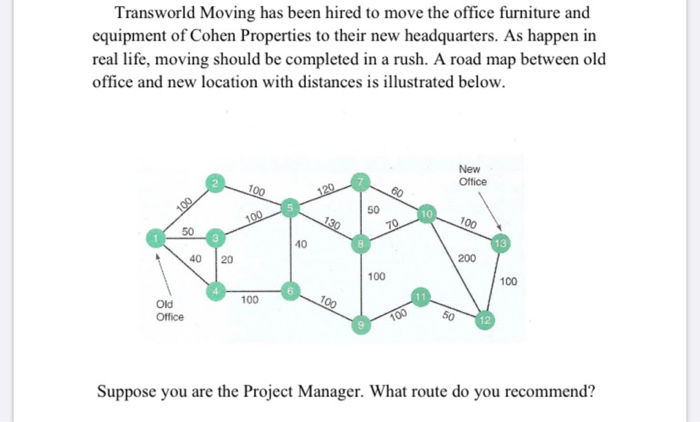 i need resolve this problem with the shortest