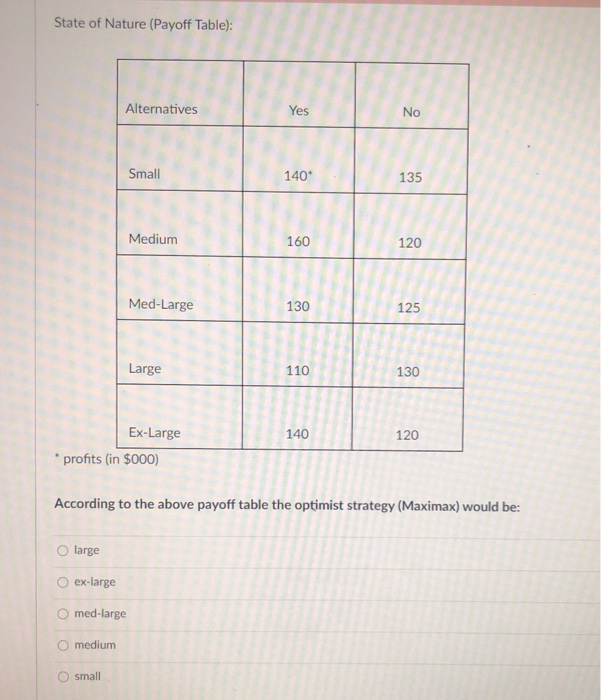 I NEED THE ANSWER TO BOTH MAXIMAX & MINIMAX