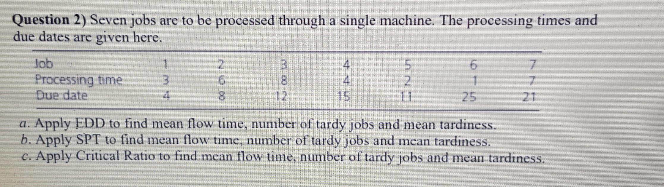 Question 2) Seven jobs are to be processed