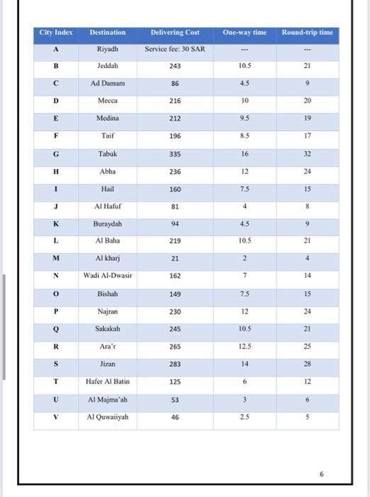 Problem statement: The company currently shipping
