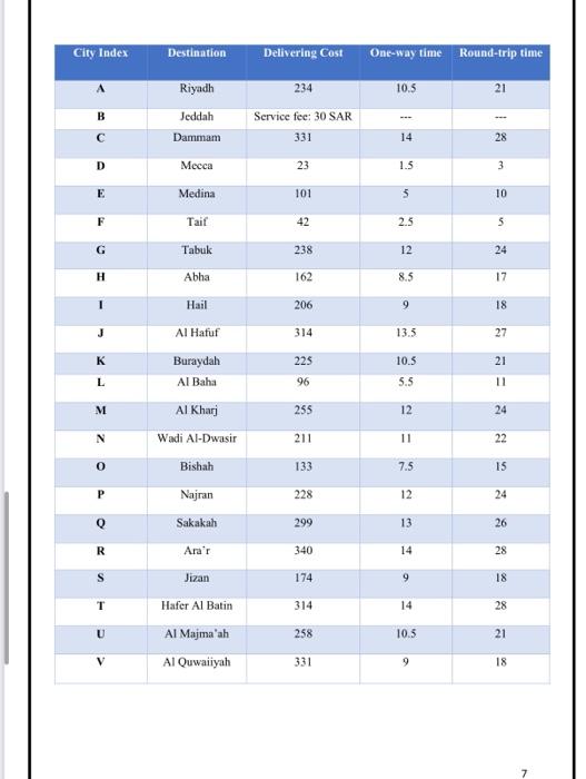 Problem statement: The company currently shipping