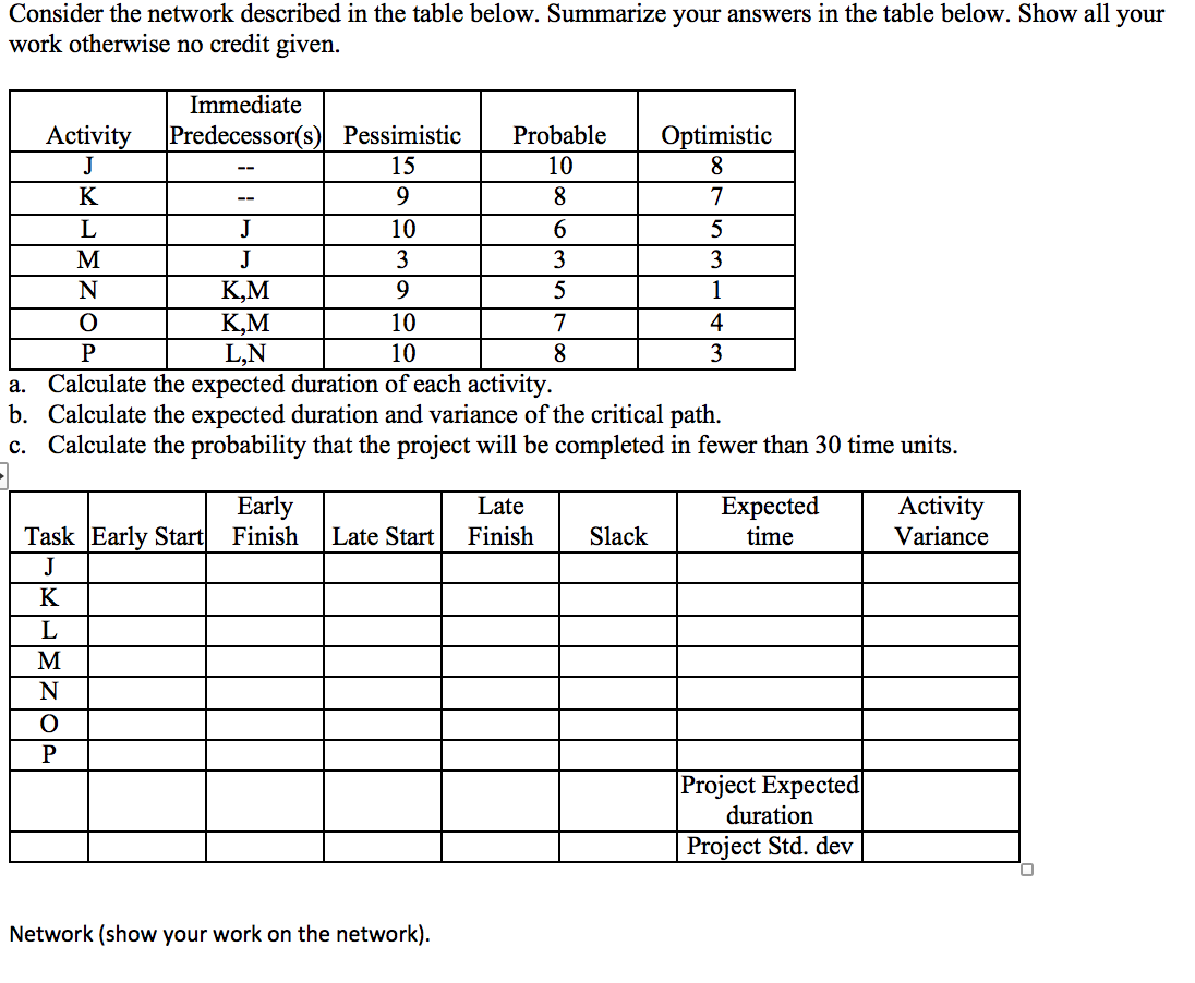 Consider the network described in the table