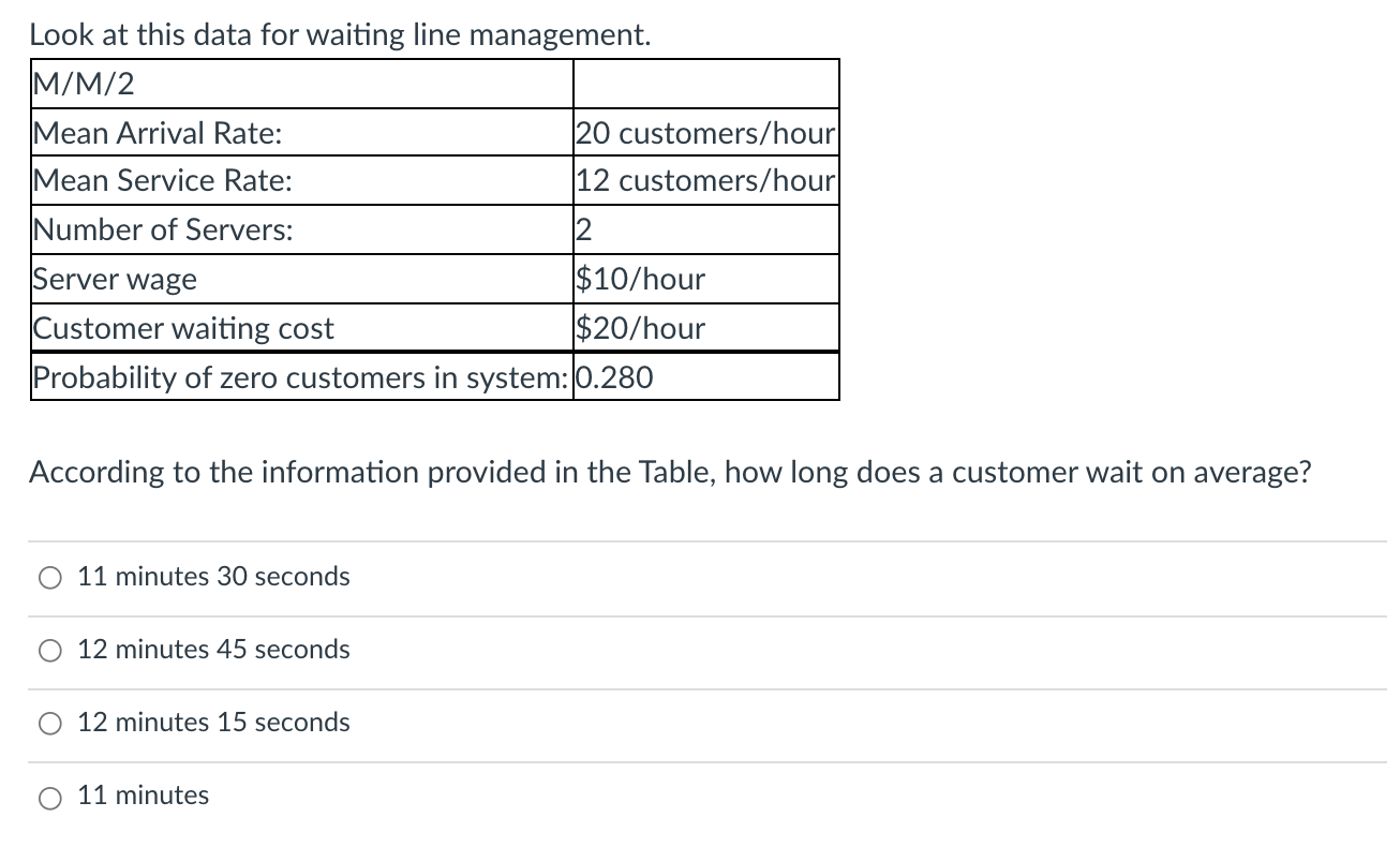 Look at this data for waiting line management.