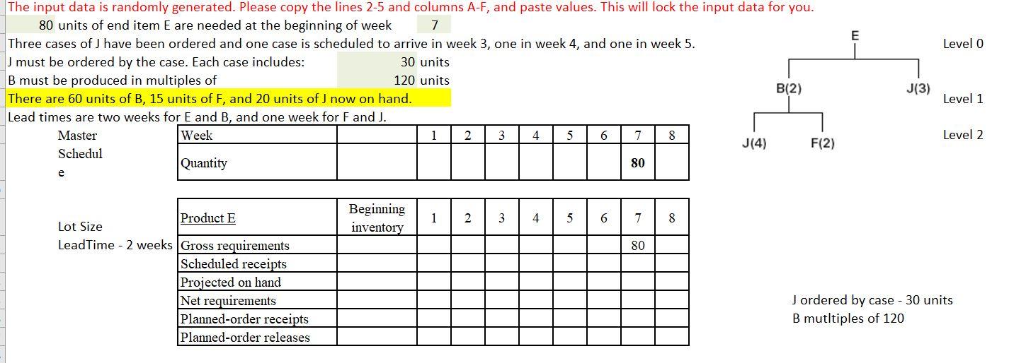 Level 0 The input data is randomly generated.