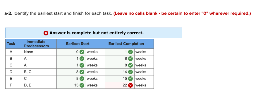 TaskB 7 weeks TaskD 6 weeks Task A 1 week Task F