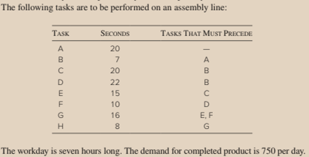 The workday is seven hours long. The demand for