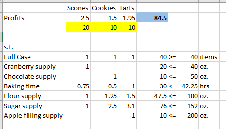 2. Linear Programming - See the attached