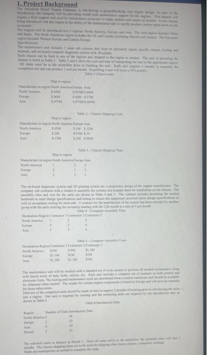 1. prepare a schedule and a budget for the