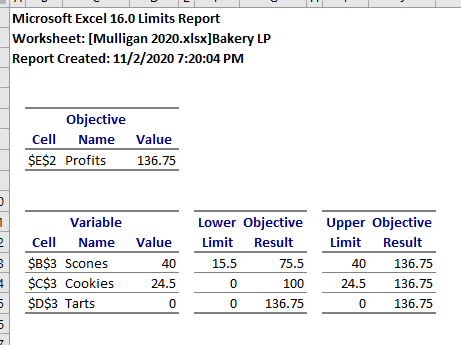 2. Linear Programming - See the attached