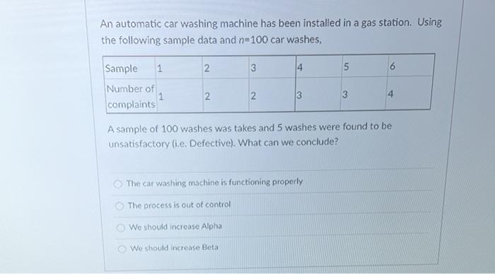 An automatic car washing machine has been