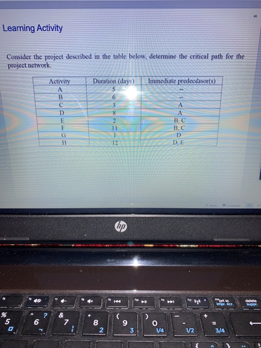 Learning Activity Consider the project described