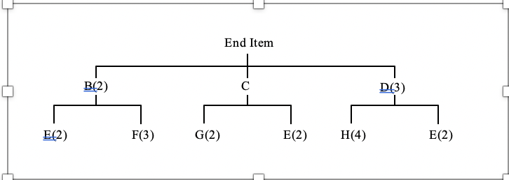 The following table lists the components needed
