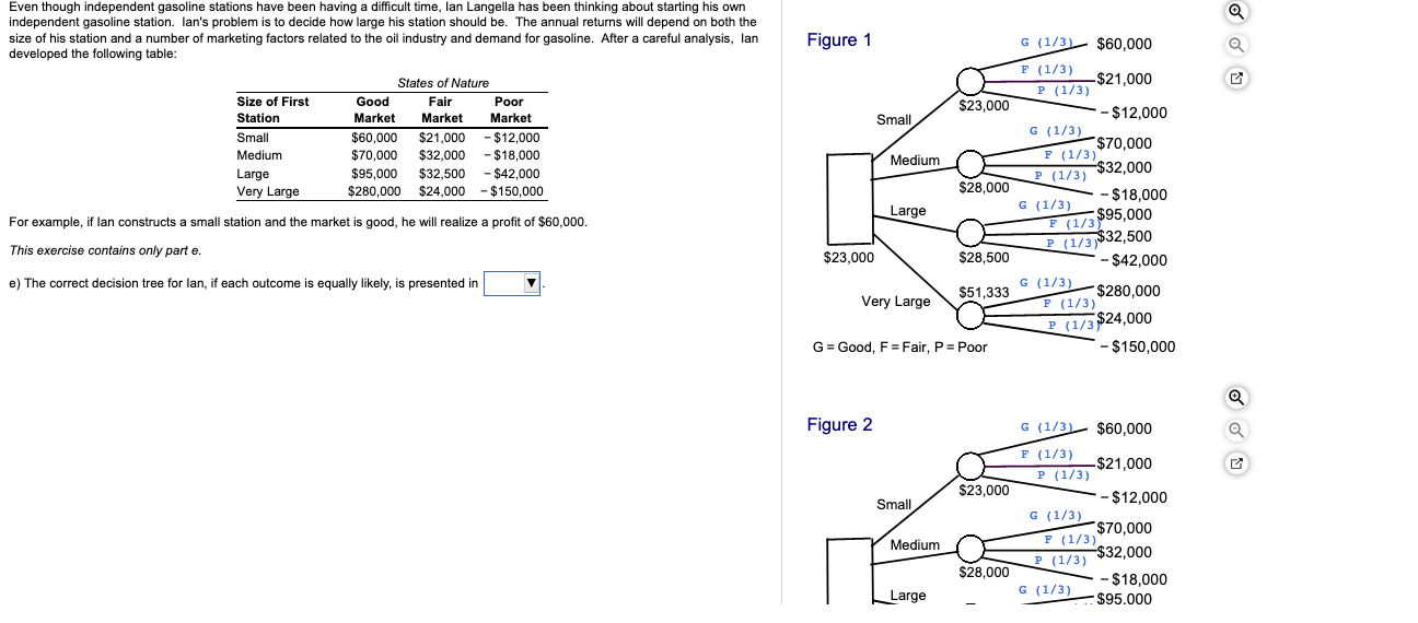 Even though independent gasoline stations have