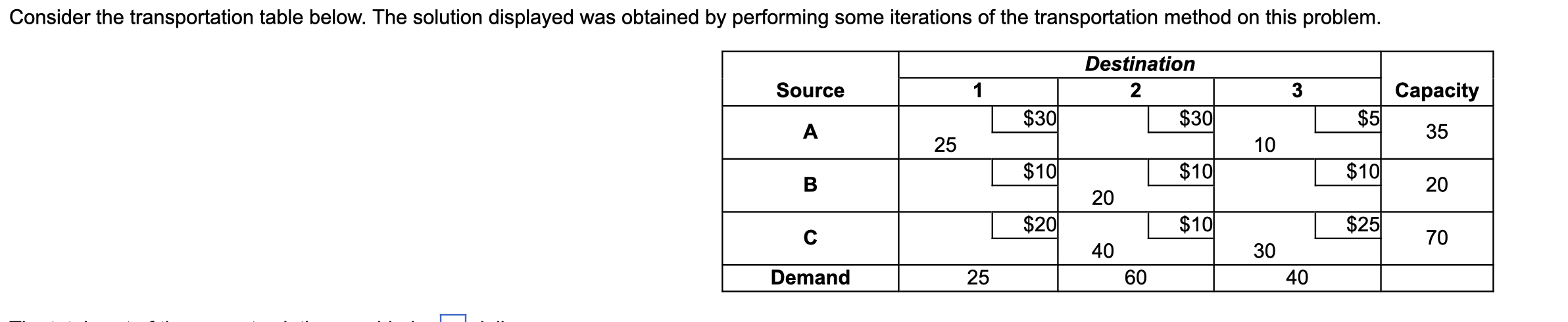 Consider the transportation table below. The