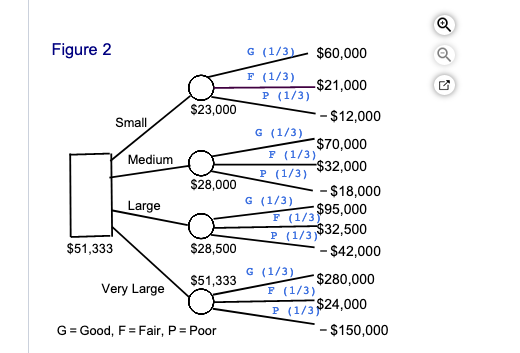 Even though independent gasoline stations have