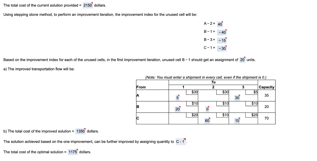 Consider the transportation table below. The