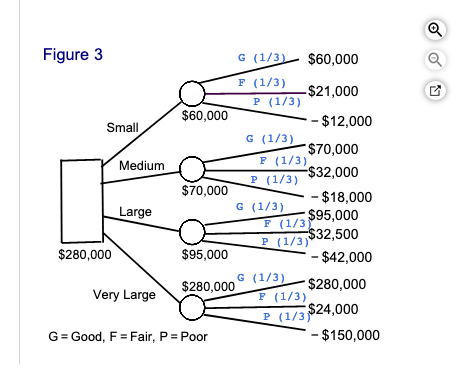 Even though independent gasoline stations have