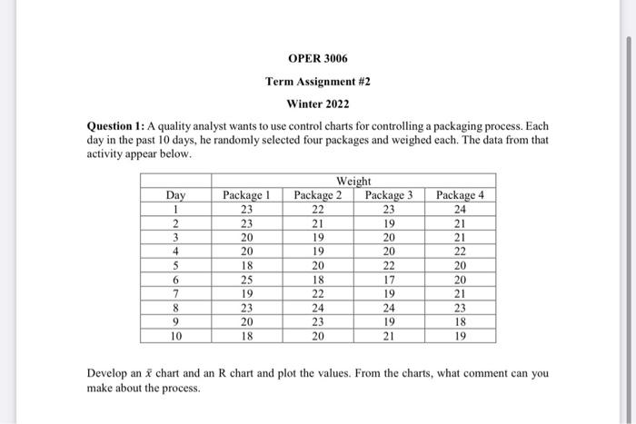 OPER 3006 Term Assignment #2 Winter 2022 Question