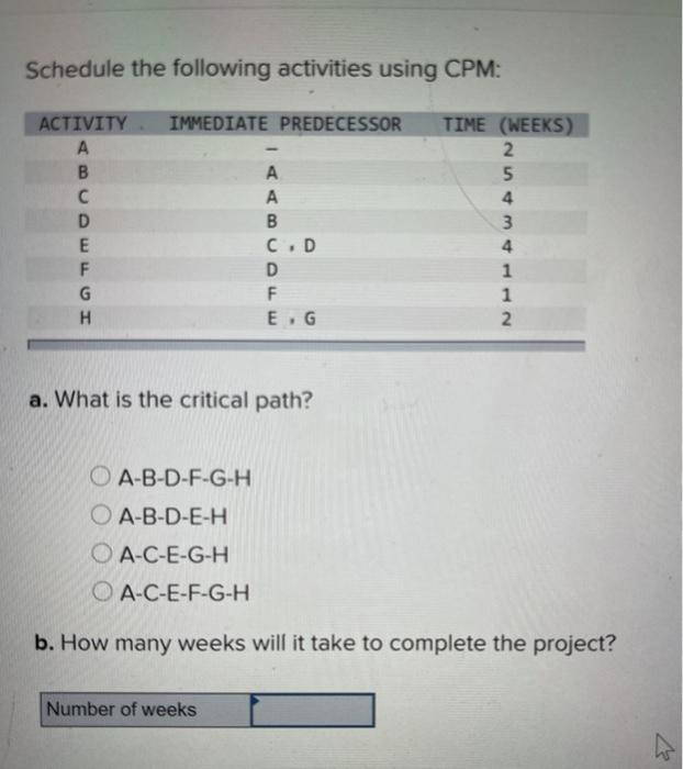Schedule the following activities using CPM:
