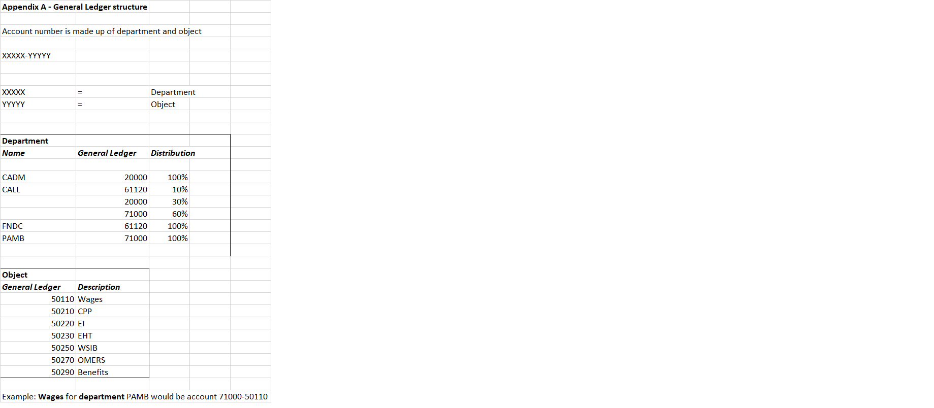 Appendix B -Employer Costs CPP 1 X employee cost