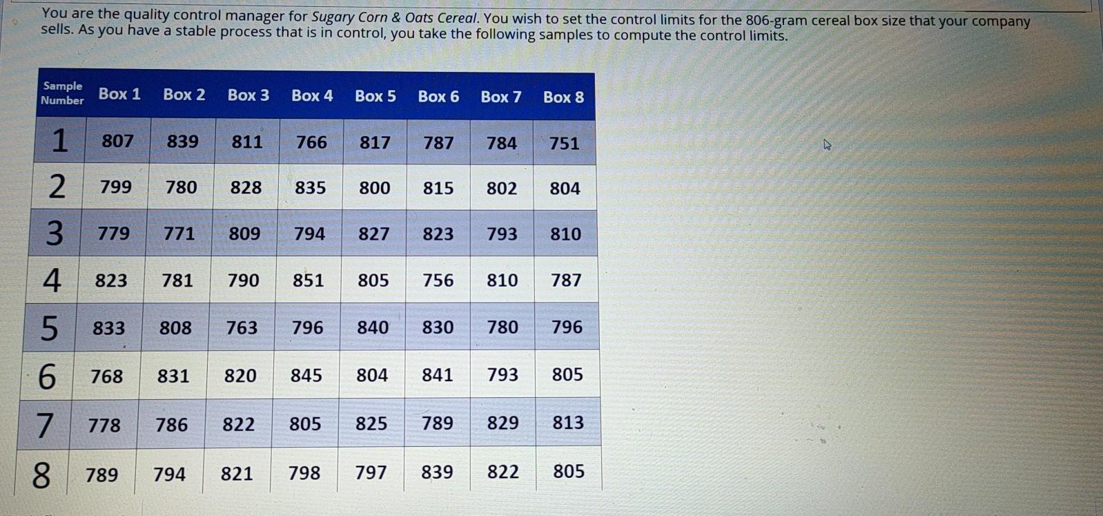 Solve asap You are the quality control manager