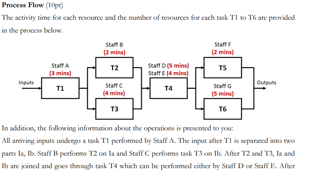 Process Flow (10pt) The activity time for each