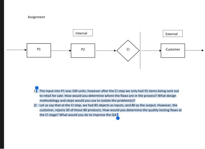 Assignment Internal External P1 P2 CI Customer 1)