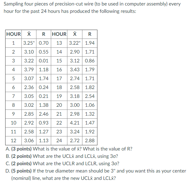 Please solve by Excell or ExcellOM in details