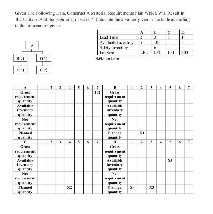 Question: Given the following data construct A