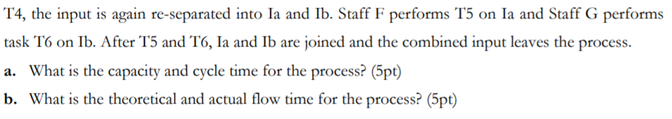 Process Flow (10pt) The activity time for each