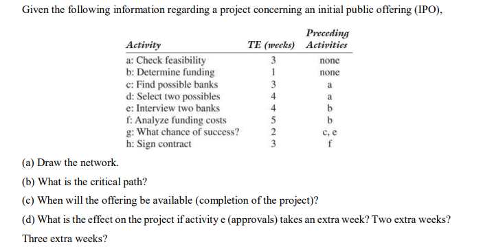 a a Given the following information regarding a