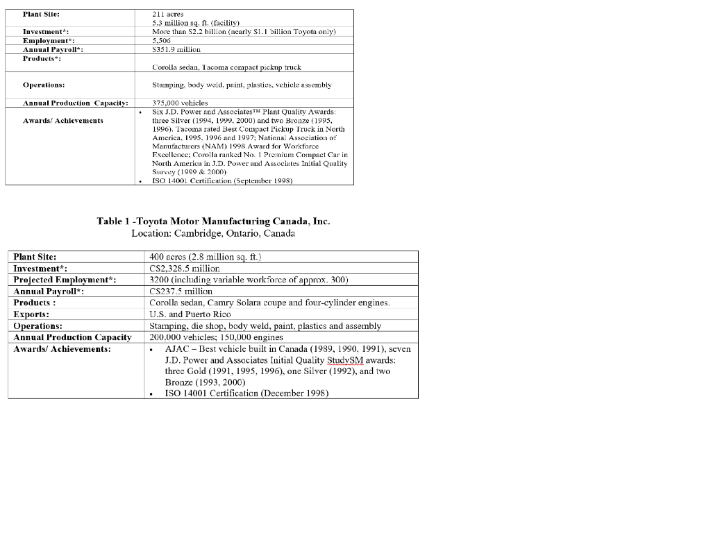 NOW we are considering building a new warehouse