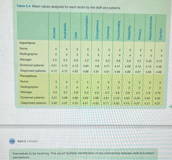 please use the data found in the case to evaluate