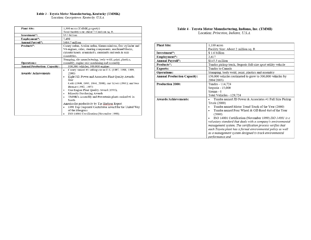 NOW we are considering building a new warehouse