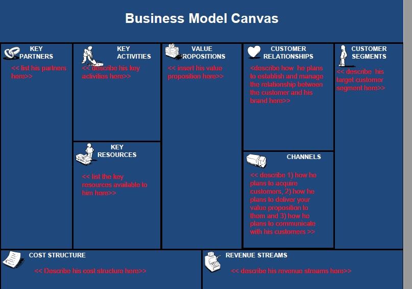 Using the nine box Business Model Canvas concept
