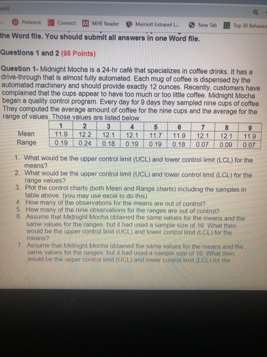 amit Top 30 Behavior Pinterest Connect M MHE