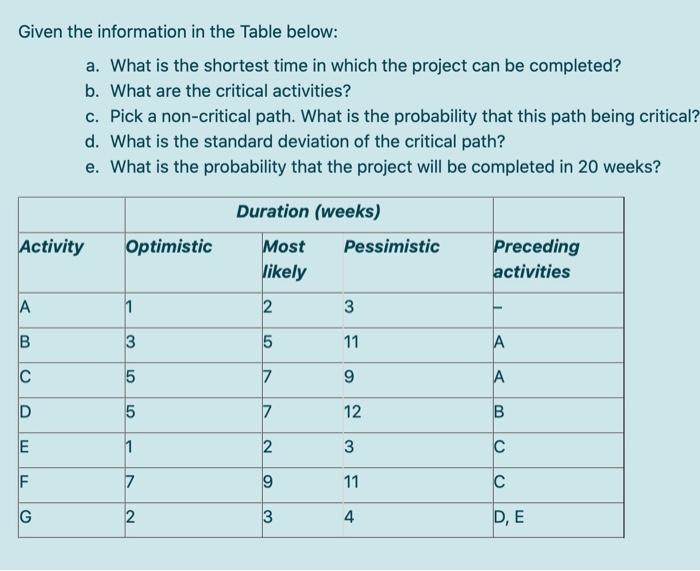 Given the information in the Table below: a. What