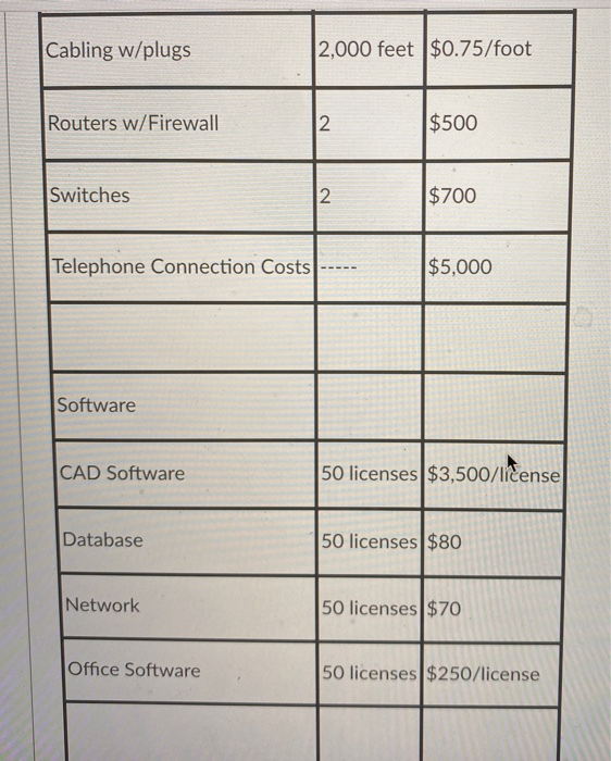 thanks for the help! This problem exercise
