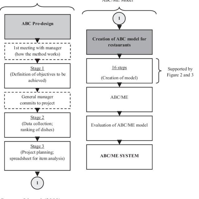 please, someone, help me to explain this thank u