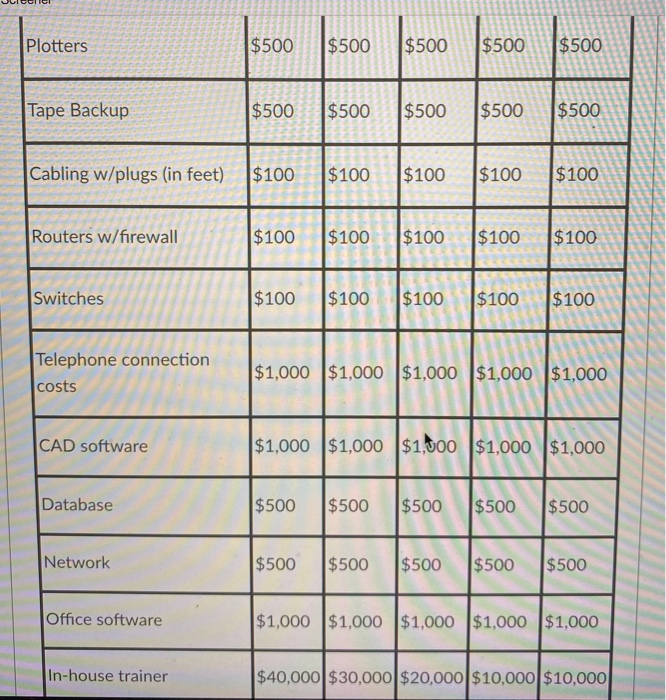 thanks for the help! This problem exercise