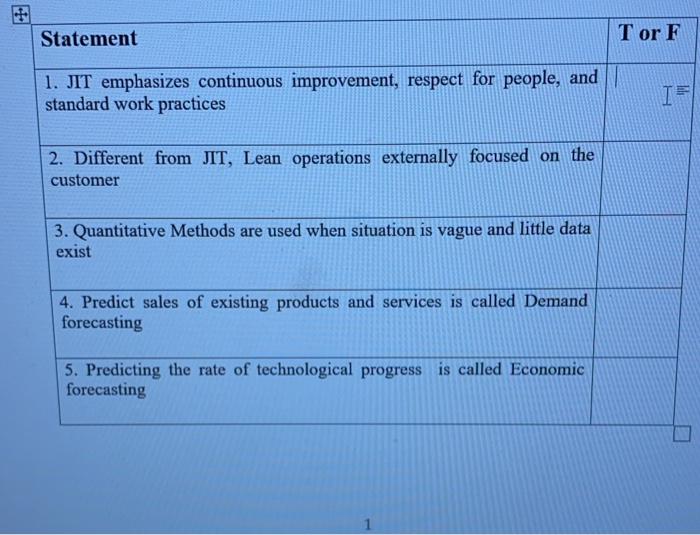 Statement Tor F 1. JIT emphasizes continuous