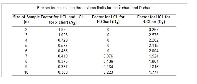 PLEASE HELP!!!! At Isogen Pharmaceuticals, the