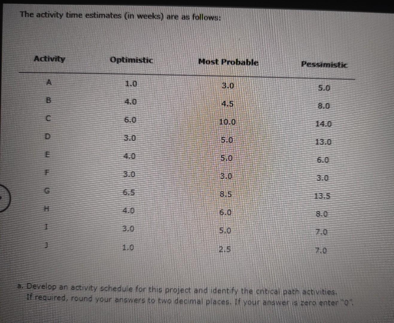 PLEASE ANSWER LETTER B Problem 9-19 (Algorithmic)