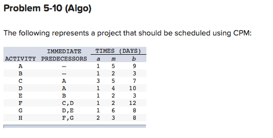 Problem 5-10 (Algo) The following represents a