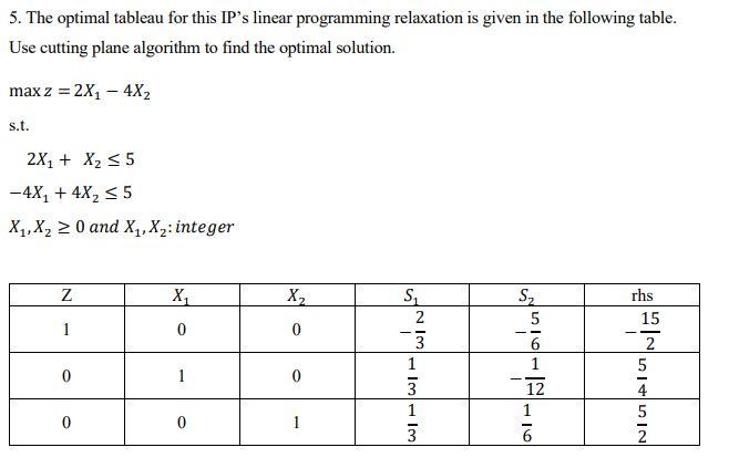 5. The optimal tableau for this IP's linear